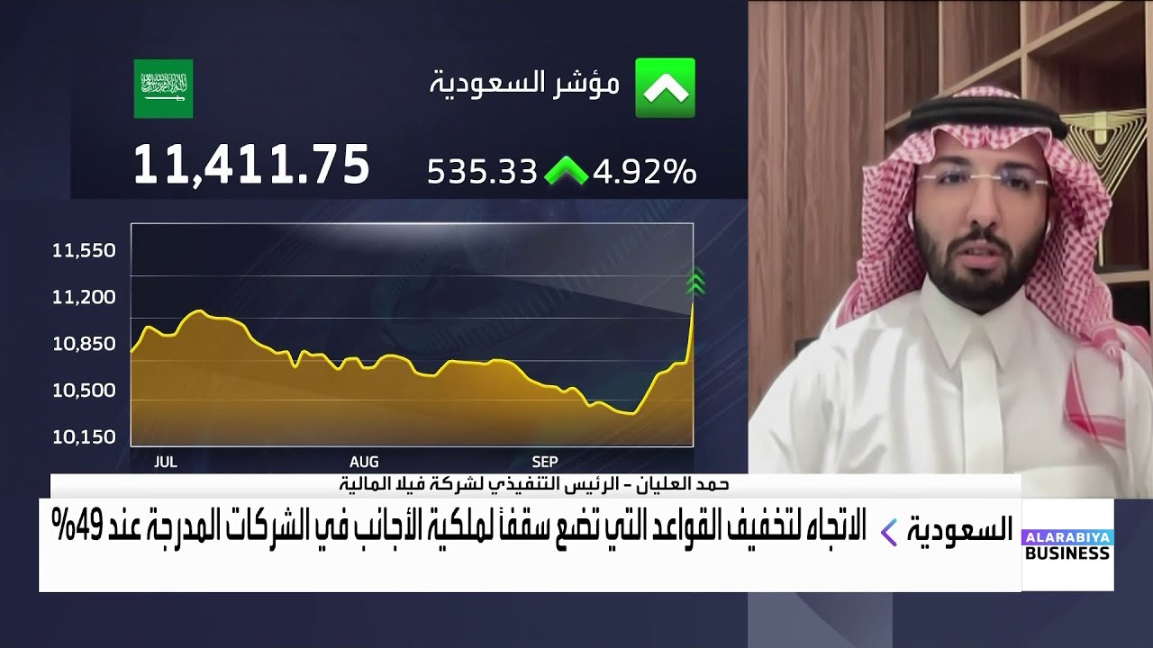 توقعات بتدفقات نقدية بين 10 إلى 20 مليار دولار للسوق السعودية بحال رفع نسبة ملكية الأجانب فوق 49%
