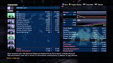 Armored Core Verdict Day Build Tutorial: Sniper Quad