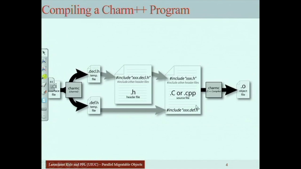 Charm++ Basics Lecture - YouTube