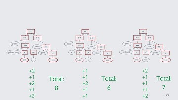Exempla Gratis (E.G.): Code Examples for Free (Video, ESEC/FSE 2020)