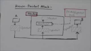 NETWORK SECURITY-8| CRYPTANALYSIS