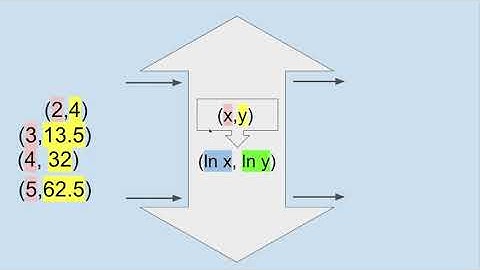 Transformations to Achieve Linearity: Chapter 12.2
