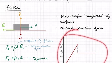 2.2 Revision IB Physics - Forces