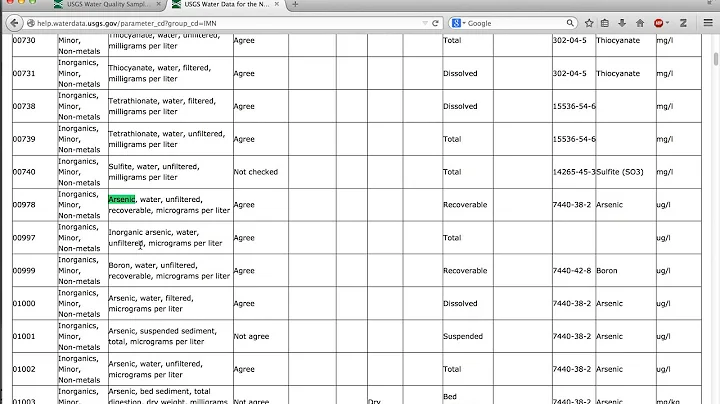 Example of USGS NWIS Water Quality Data Download