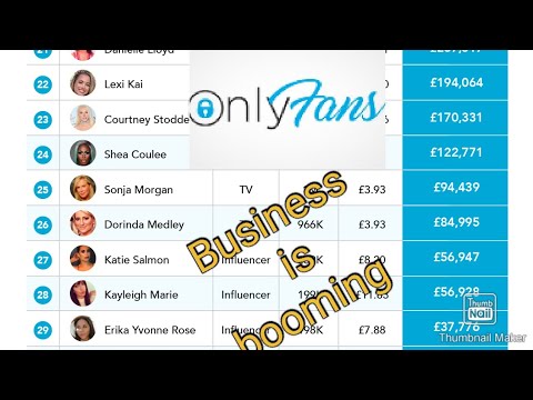 10 celebrities who are making the most money from onlyfans||concept of