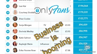 10 celebrities who are making the most money from onlyfans||concept of the mind