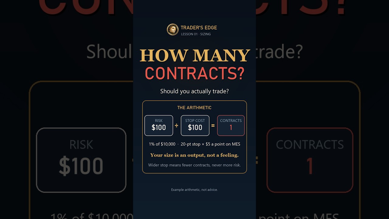 How Many Contracts Should You Actually Trade?