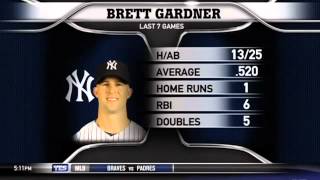 Mike's On: Sweeny Murti Wealth