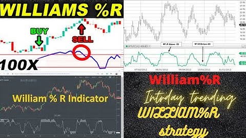 william%R indicator use in hindi william%R indicator strategy