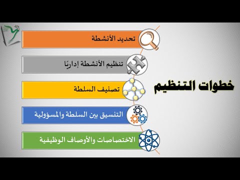 EMS-03| المهارات الإدارية الأساسية| مفهوم وخطوات التنظيم وأهميته| الوظائف الإدارية