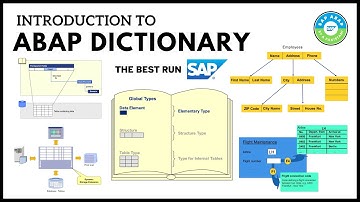 Introduction to ABAP Dictionary | Description of the ABAP Dictionary | TAW10 Part II | Unit 1 | SAP