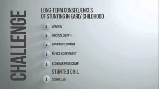 HealthPhone™: Combating Malnutrition in India - Challenges & Solutions