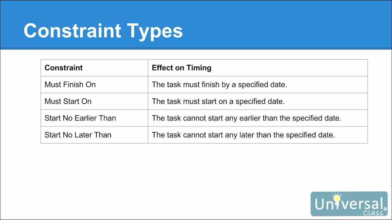 User constraints