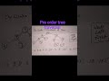pre order tree traversal