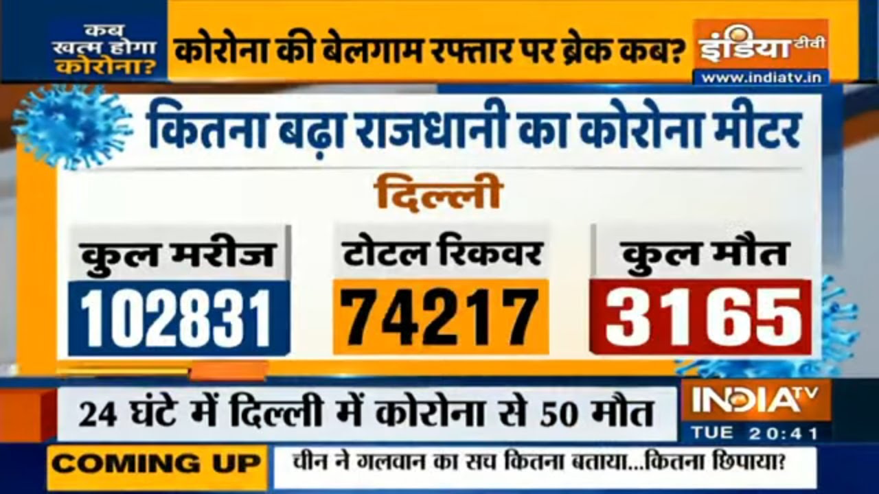 दिल्ली में आज मिले 2008 कोरोना पॉजिटिव; महाराष्ट्र में 24 घंटे में 5134 मरीज बढ़े