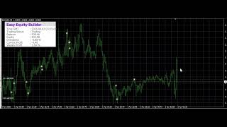 Easy Equity Builder EA