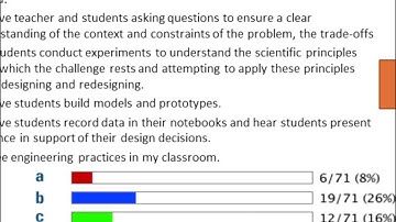Supporting the Implementation of NGSS: NARST Researchers
