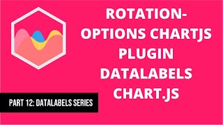 12 rotation options in chartjs plugin datalabels in chart.js