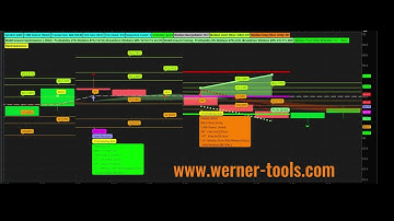 Fine-Tune Your Trading Strategy with Walk Forward Optimization for the Think or Swim platform