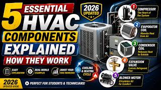 5 Essential HVAC Components Explained | How They Work (2026)