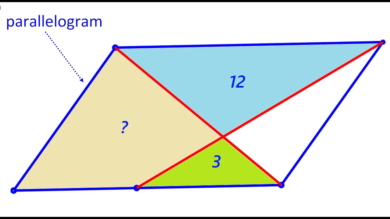 Evaluate the indicated area.