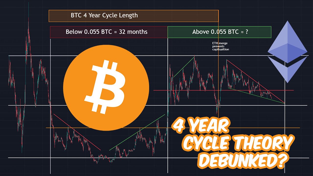 How To Use Bitcoin To Predict The Next Bull Run - YouTube