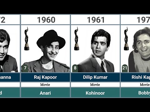 🏆 Filmfare Best