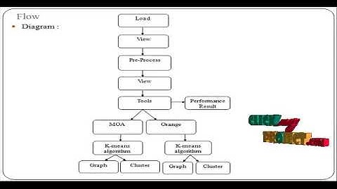 GMC: Graph-based Multi-view Clustering - ClickMyProject