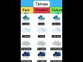 tenses 💋 #english #englishvocabulary #lesson #language #tenses #weather #study #classes #words #new