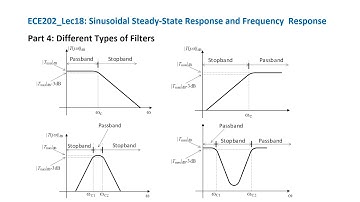 ECE202_Lec18_Part 4 Different Types of Filters