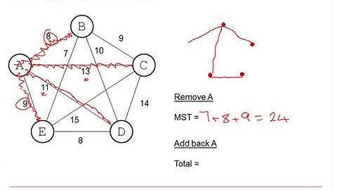 Edexcel Decision 1: Graphs & networks 4-4
