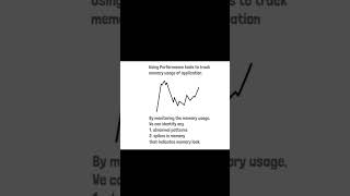 First step in finding Memory leaks #memoryleaks #performanceengineering #garbagecollection #shorts