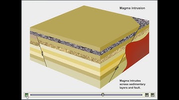 Geologic Cross Section Creation