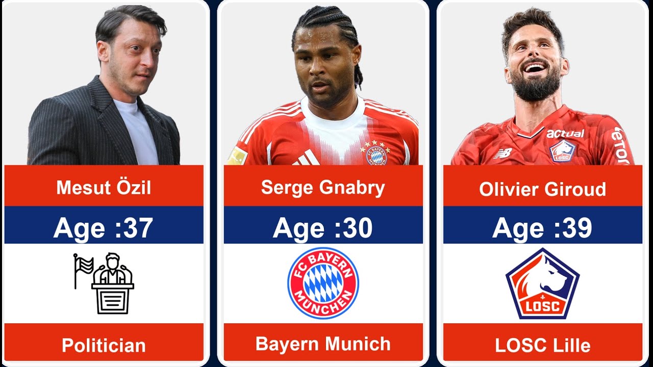 Arsenal Squad 10 Years Ago: Where Are They Now?