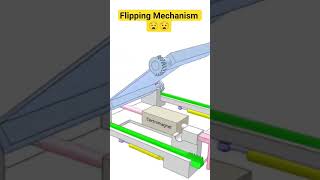 Flipping Mechanism Design