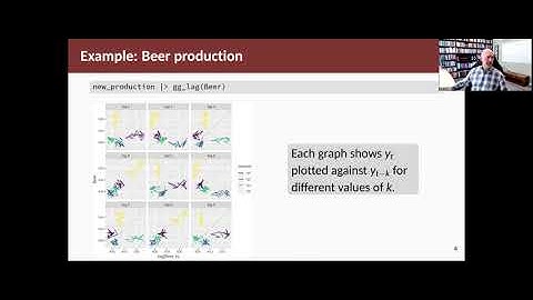 Forecasting Principles & Practice: 2.7 Lag plots