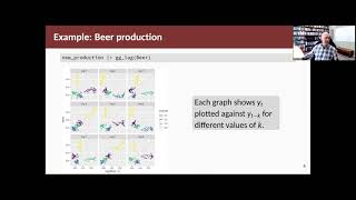 Forecasting Principles & Practice: 2.7 Lag plots