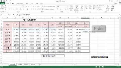 ＡＶＥＲＡＧＥ関数、ＭＩＮ関数、ＭＡＸ関数、ＣＯＵＮＴ関数 ：【はじめてのExcel無料講座36】初心者の方もわかりやすい初級編！MOS試験対策にも！