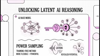 Reasoning with Sampling: Your Base Model is Smarter Than You Think