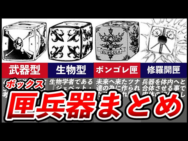 リボーン ボックス Special Memorize ボンゴレ匣＆ボンゴレリングセット(沢田綱吉