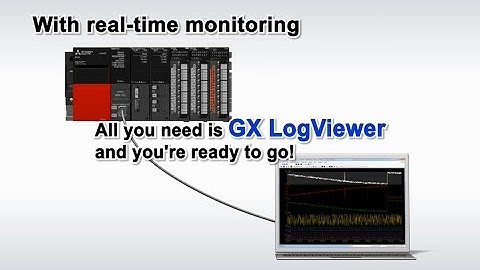 Instant recovery with a computer - Real-time Monitoring (Overview)
