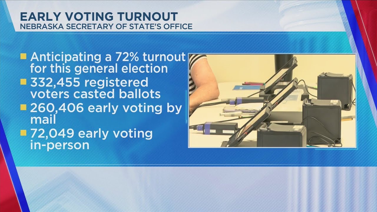 Early Voting Turnout In Nebraska - YouTube