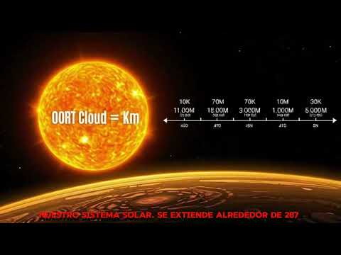 Cosmic Void Compared To Our Solar System