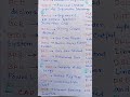 Abbreviation of Computer Terminology l Full Form of Computer Term l Computer Abbreviation
