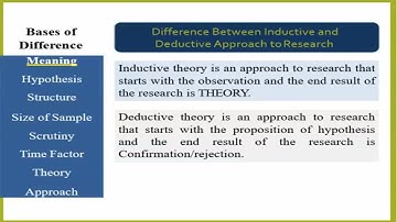 Inductive Vs Deductive Research | Urdu