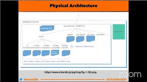 Postgres for the Oracle DBA