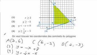 Les sommets du polygone de contraintes