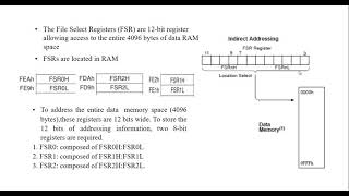 File select register
