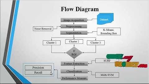 A Feature Learning and Object Recognition  Framework for Underwater Fish Images