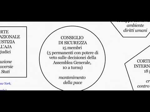 Video: Quanto Costa Una Pagina Di Un Rapporto Delle Nazioni Unite? Rete Matador